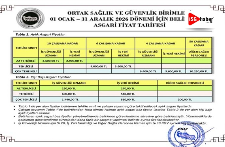 OSGBDER 2026 yılı asgari fiyat tarifesini yayımladı